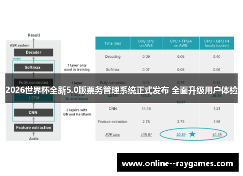 2026世界杯全新5.0版票务管理系统正式发布 全面升级用户体验